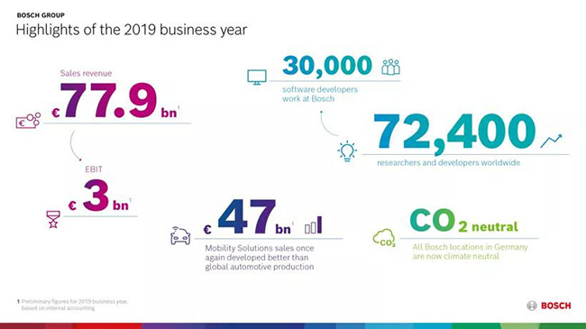 服務案例 | 逆市而上！全球最大汽車零部件企業用這個方法，采購成本大大降低！