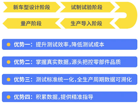 打造綠色健康汽車，這件事越早做越好！