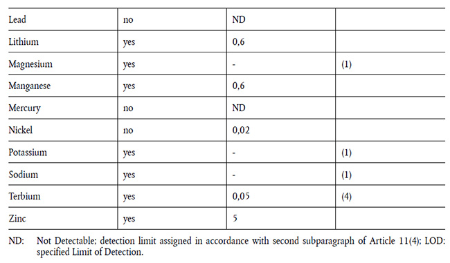 重磅！歐盟食品接觸塑料制品法規(EU)No 10/2011第15次修訂增補法規(EU) 2020/1245今天起正式生效！
